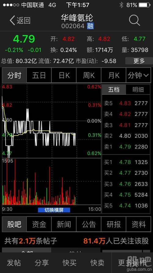 华峰氨纶股票最新消息深度解读