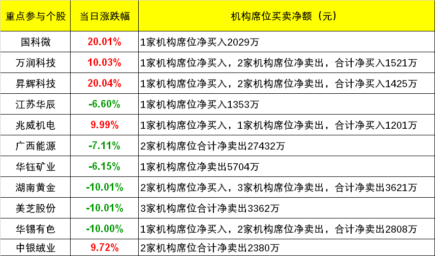 2024年11月3日 第22页