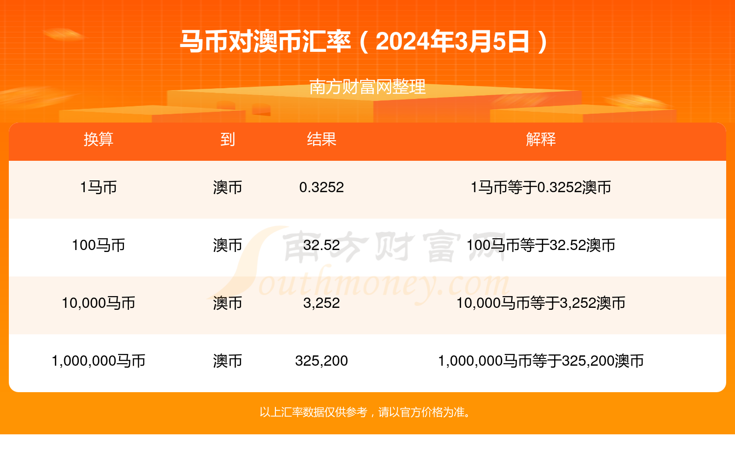 新澳2024年精准特马资料,经典解释落实_网红版2.637