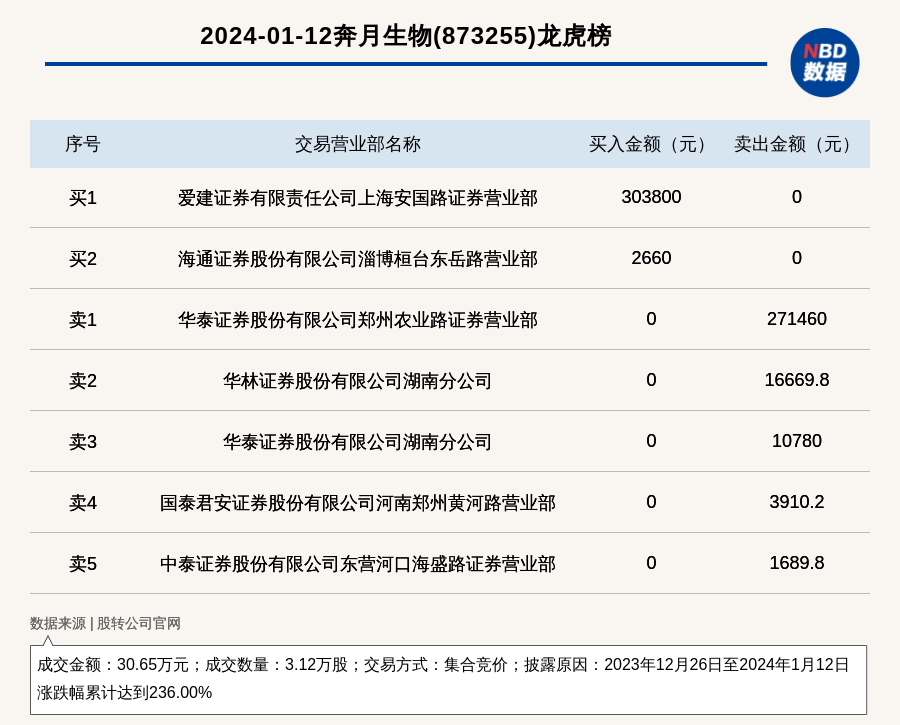 2024澳门免费资料大全,广泛的关注解释落实热议_动态版2.236