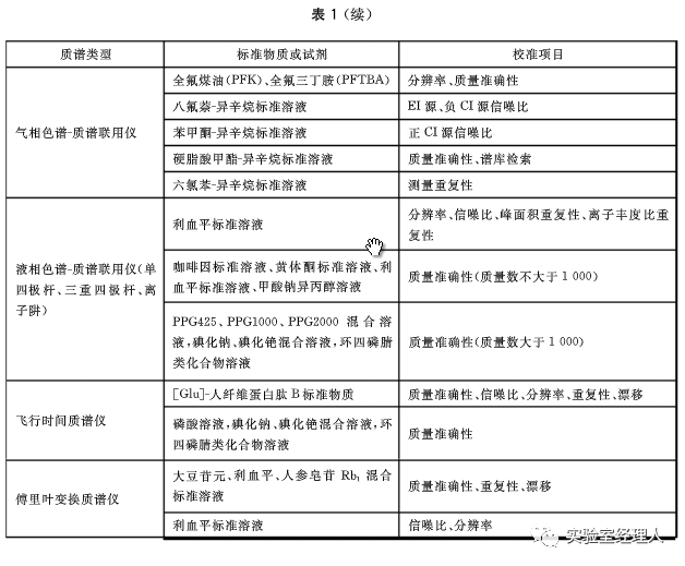 新澳2024资料免费大全,国产化作答解释落实_潮流版2.773