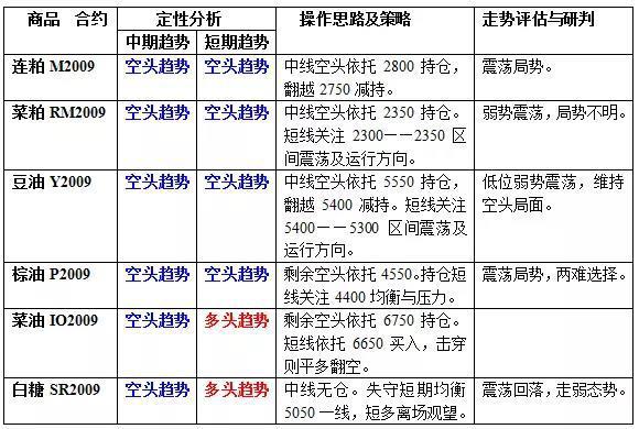 澳门一码一肖100准吗,市场趋势方案实施_体验版3.3