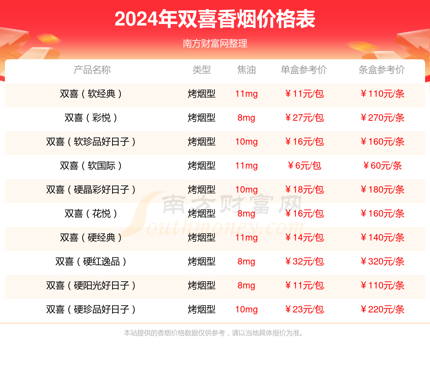 2024年香港正版资料大全最新版,全面解答解释落实_经典版172.312