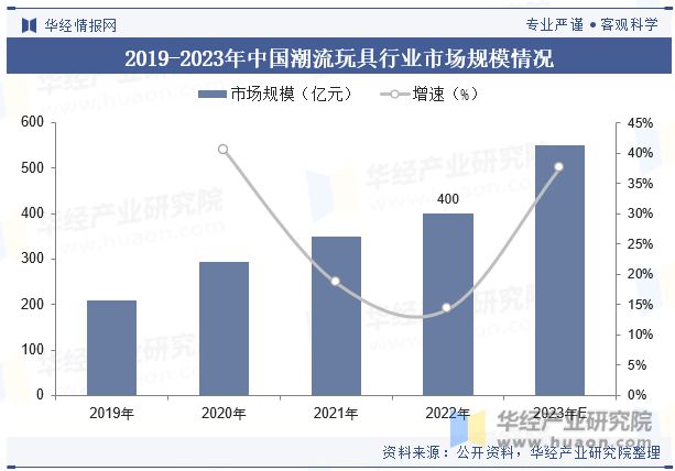 香港正版资料大全免费,市场趋势方案实施_潮流版3.739