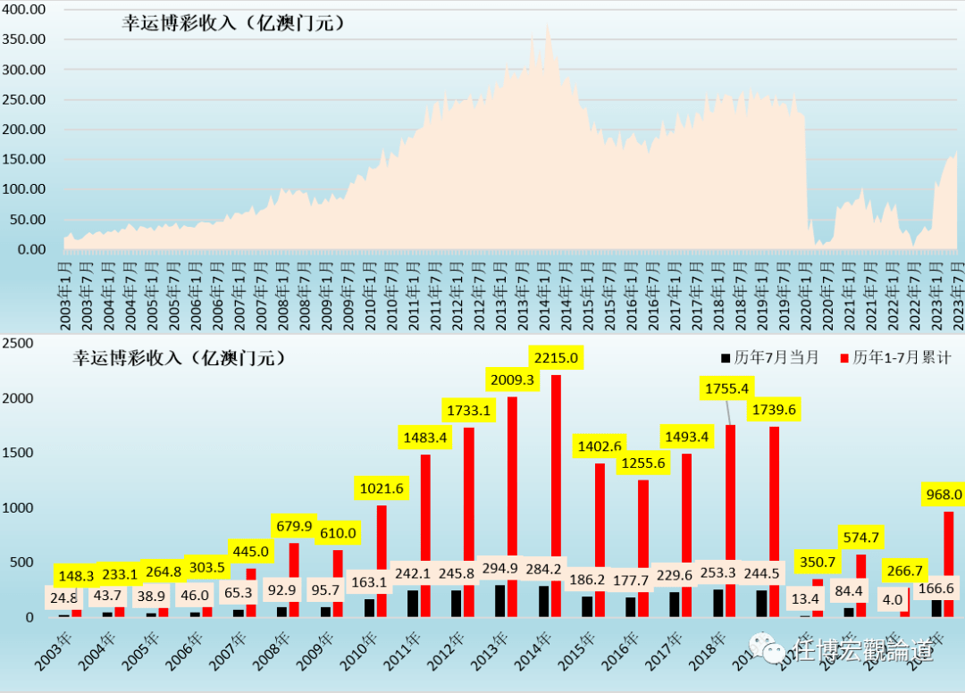 2024澳门天天六开彩结果,全面执行数据设计_Harmony86.232