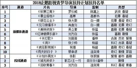 2024新奥资料免费精准109,精细化计划设计_高级版82.168