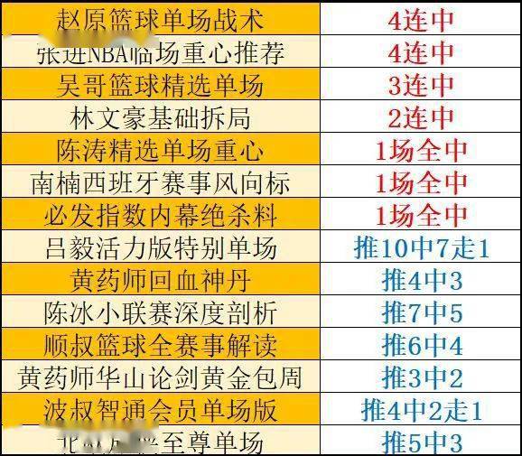 澳门今期出什么特马,权威诠释推进方式_户外版2.632