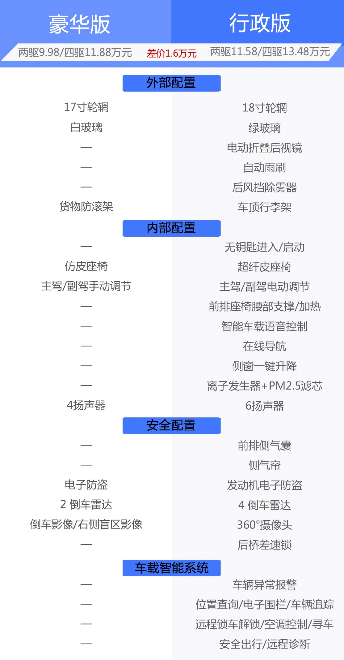 2020新澳门天天开好彩,标准化实施程序解析_豪华版180.300