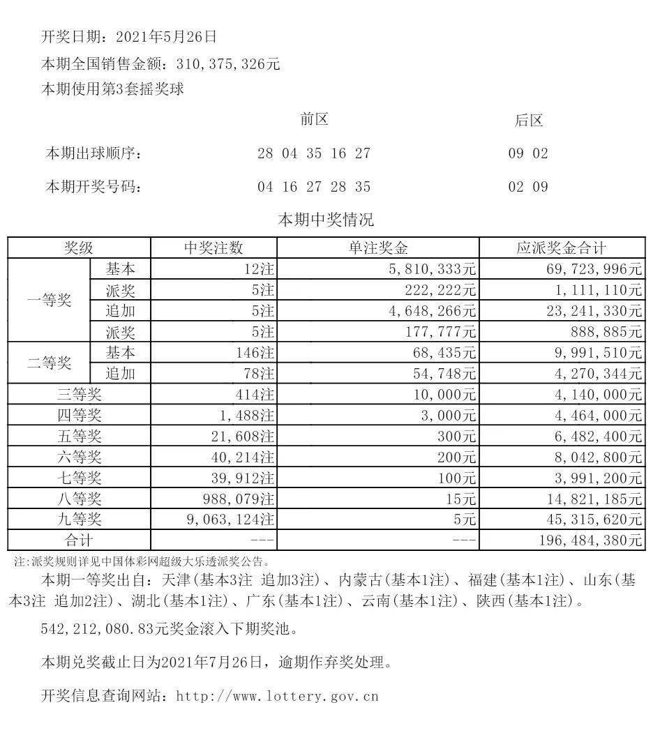 新澳六开彩开奖结果记录,准确资料解释落实_精简版105.220