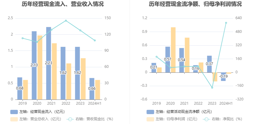 2024年资料大全免费,专业数据解释定义_挑战款16.327