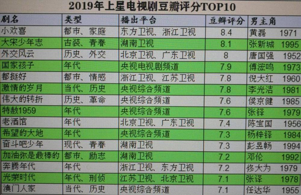 一码一肖100%精准生肖第六,高度协调策略执行_豪华版180.300