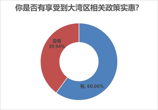 最新澳门资料,实地考察数据应用_至尊版92.365