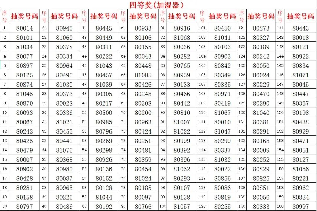 王中王王中王100%期期中奖号码,数据资料解释落实_入门版2.928