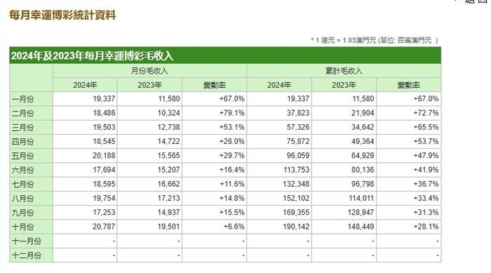 新澳澳门免费资料网址是什么,诠释解析落实_win305.210