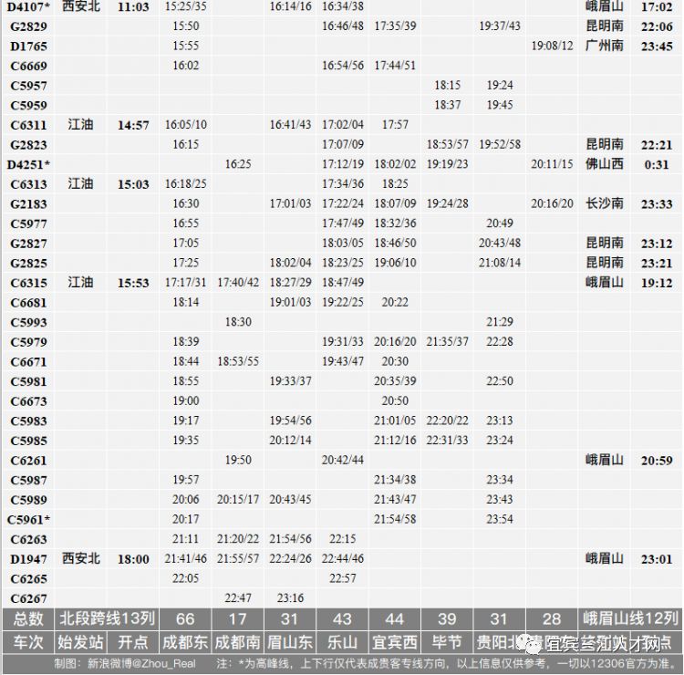 成昆线最新列车时刻表