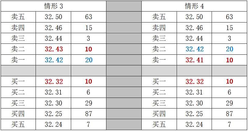 2024澳门六开奖结果出来,量化解答解释落实_单频版61.078