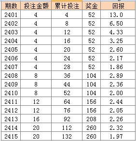 2024天天彩资料大全免费,全面计划解析现象_特制款46.91