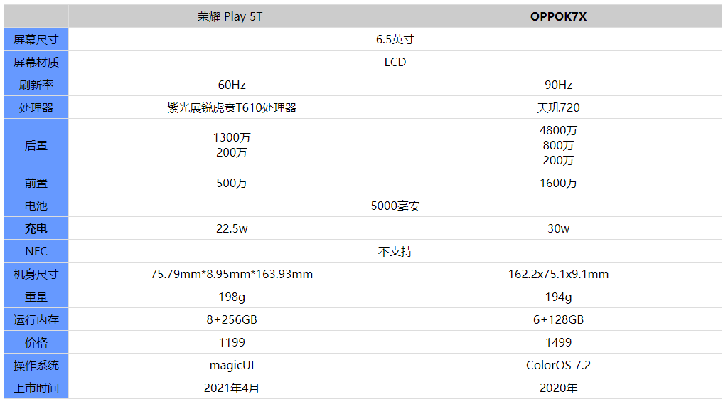 二四六天好彩(944cc)免费资料大全2022,供应链执行解答_适应款62.75