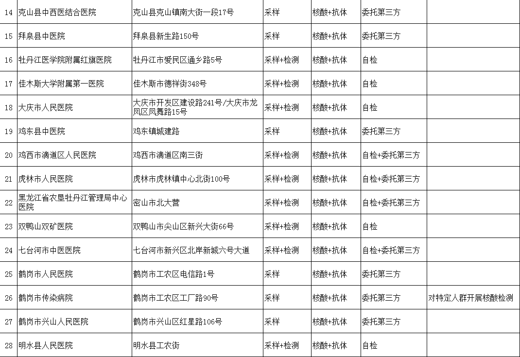 澳门精准四肖期期中特公开,欣赏解答解释落实_管控版94.095