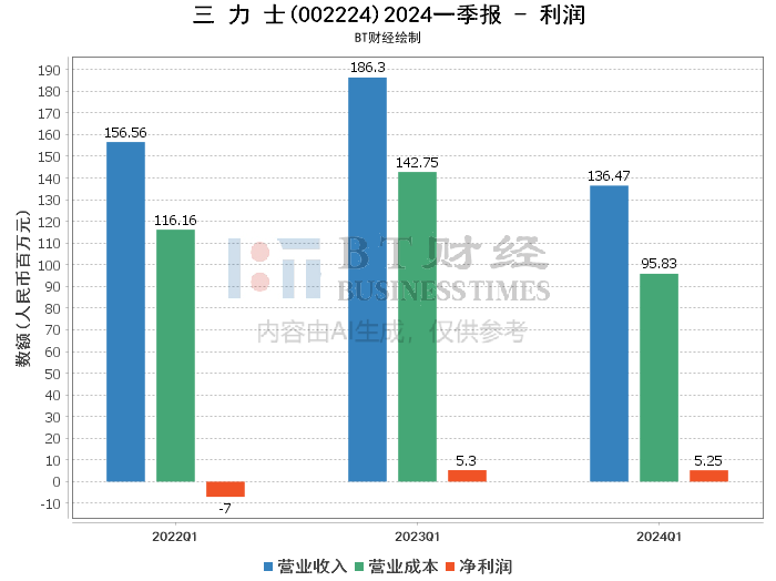 新澳门正版挂牌之全2024,具体分析解答解释技巧_高手版12.951