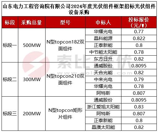 新澳内部资料精准一码,集成解答解释落实_未来型55.248