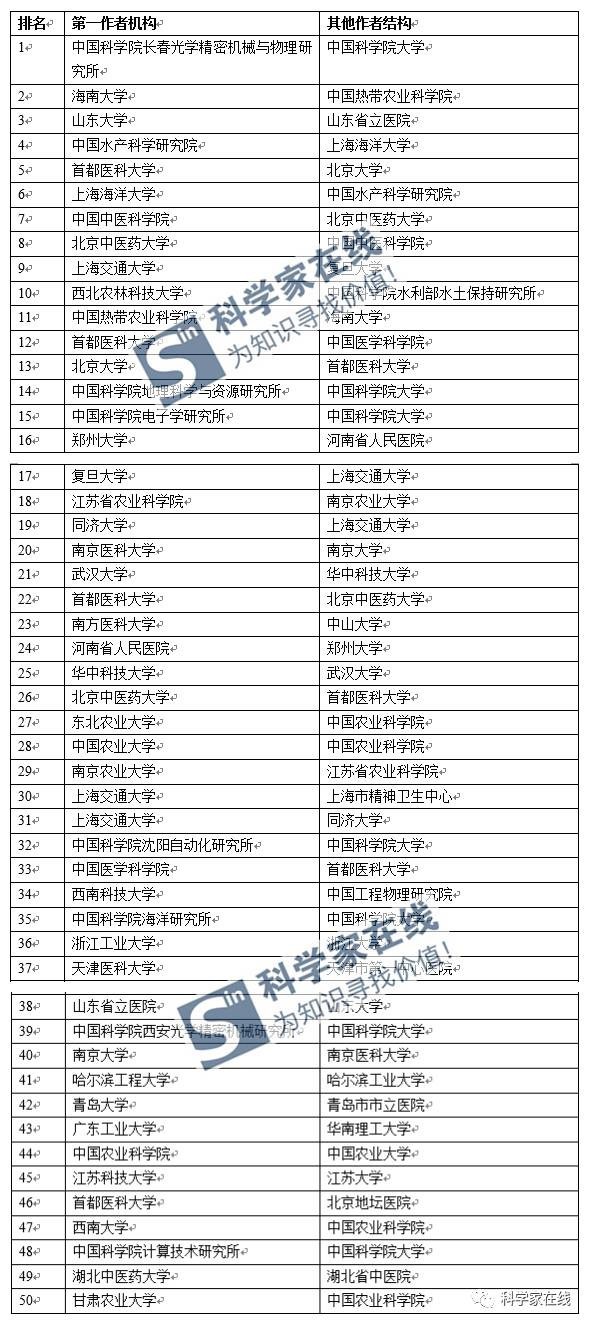 精准三肖三期内必中的内容,数据安全解答落实_历史版50.339