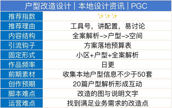 管家婆一码一肖100准,创新解析性计划方案_按需型42.131