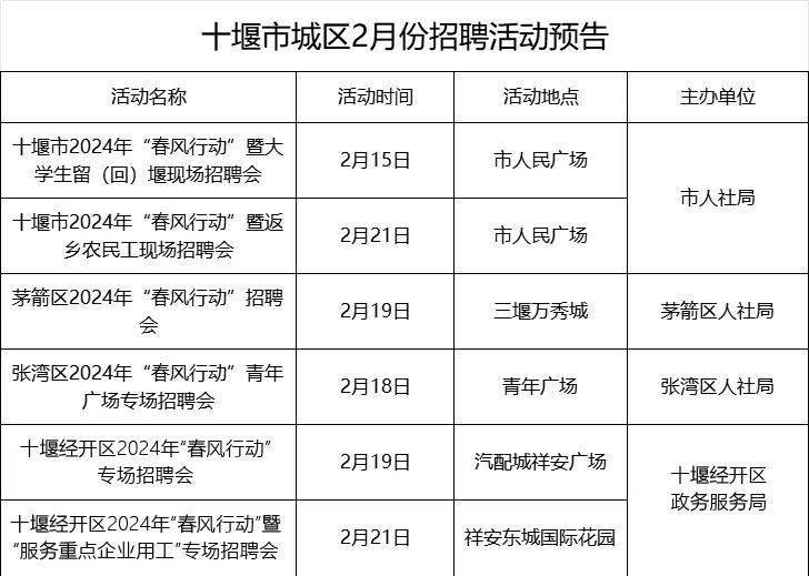 十堰市最新招聘信息全景，探寻黄金职业机会，三日内更新速递