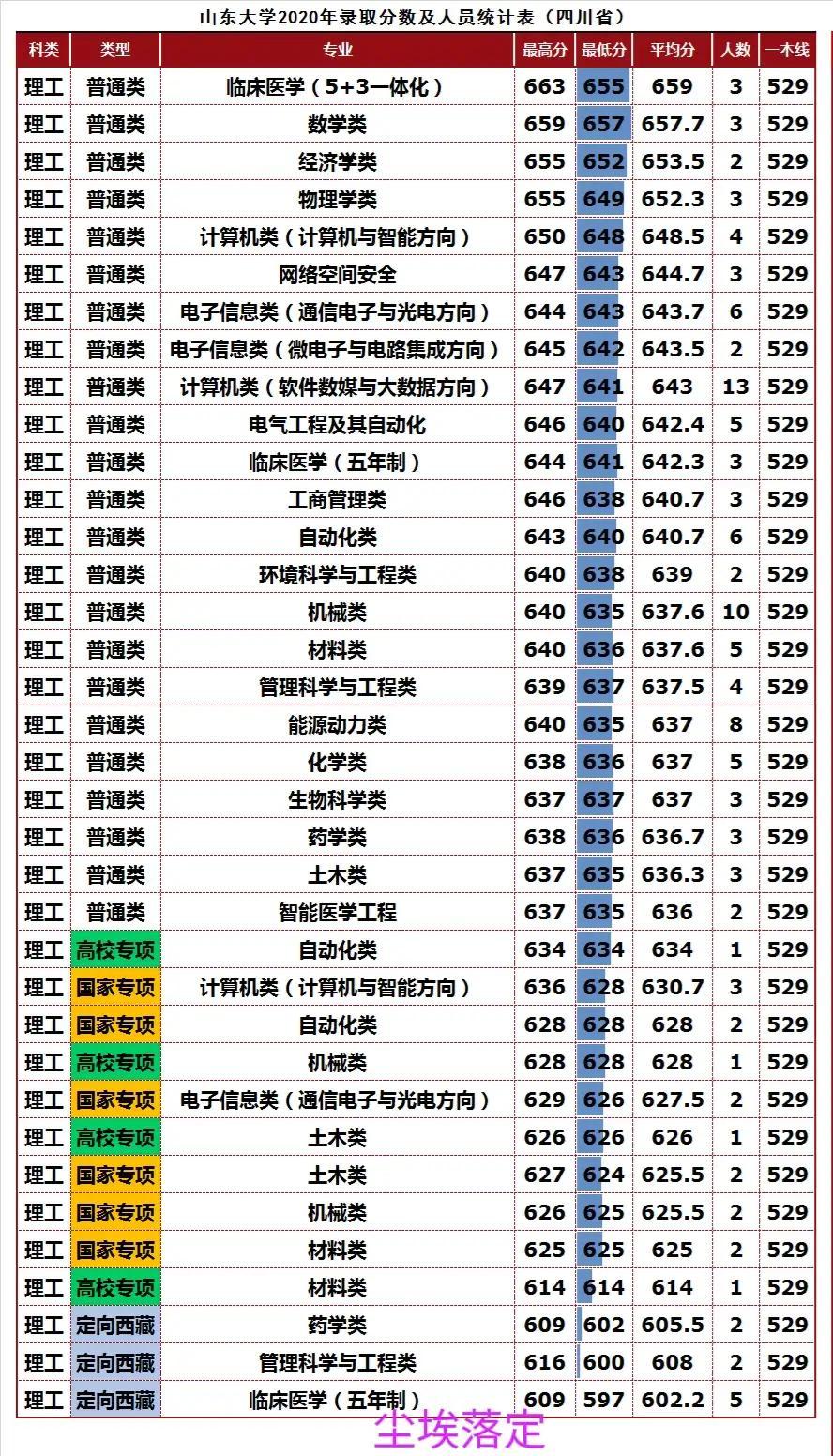 四川高考录取最新消息全面解读（2017年）