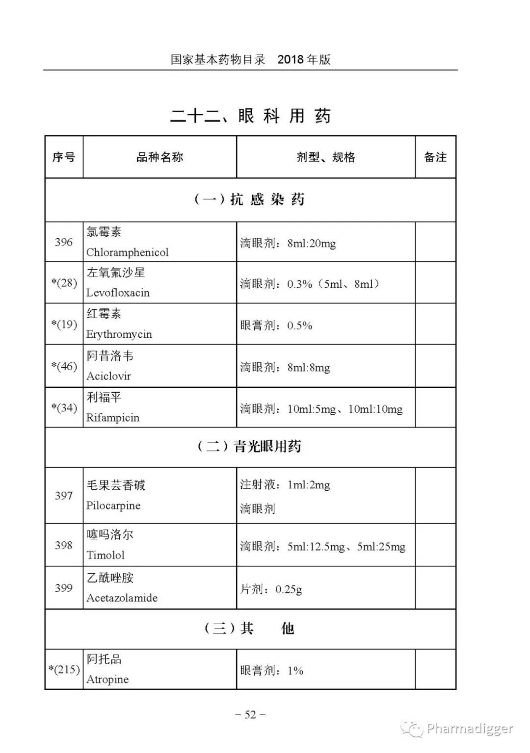 国家基本药物目录最新版解读，变革亮点与影响分析