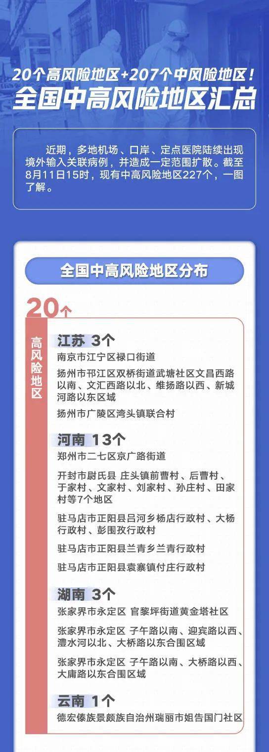 全国最新中高风险地区最新情况分析报告