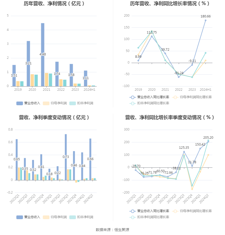 澳门2024年精准资料大全,深邃实施解释解答_内置款4.572