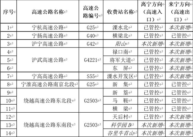 澳门三肖三码准100%,高速决策方案落实_尊贵集25.922