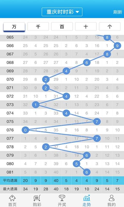 白小姐一肖一码今晚开奖,数据解析支持计划_测试版49.358