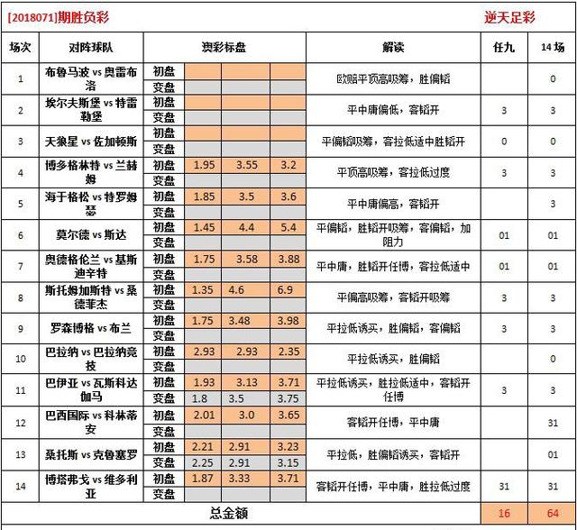 2024澳彩免费公开资料查询,时代说明分析_解锁集61.352