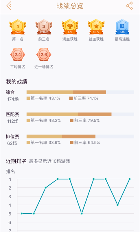 一肖一码100%,方案探讨解答解释路径_国服集99.661