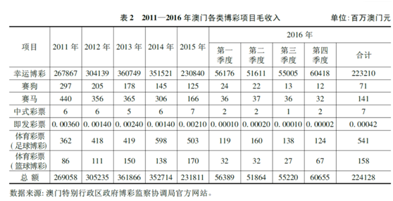 新澳门彩4949历史记录,项目管理解析落实_科技集80.505