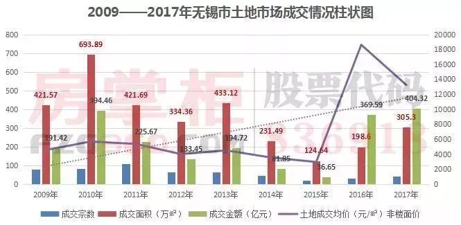 无锡最新楼盘房价概览，市场走势分析与购房指南