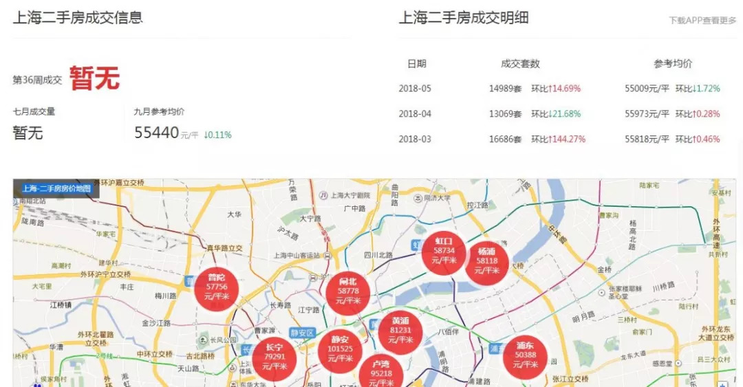 上海最新房价动态，市场走势与影响因素深度解析