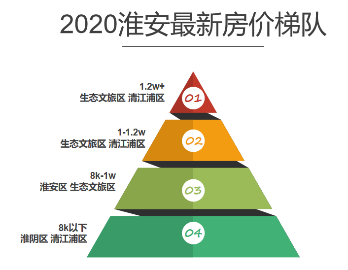 淮安最新房价动态，市场走势分析与购房指南