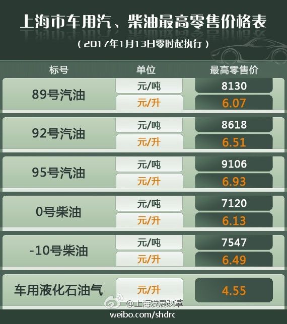 最新油价调整消息概览，2017年油价变动一览