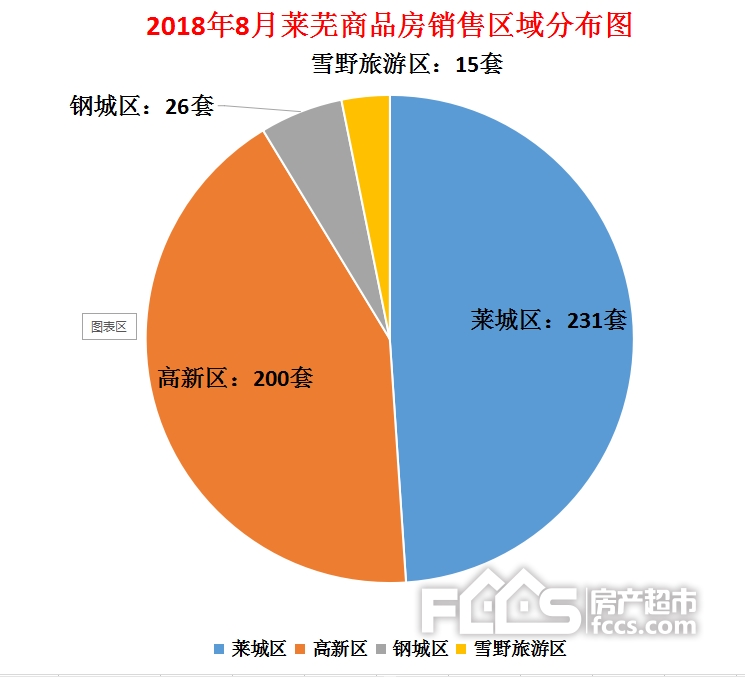 莱芜房价最新动态，市场走势解析与购房指南