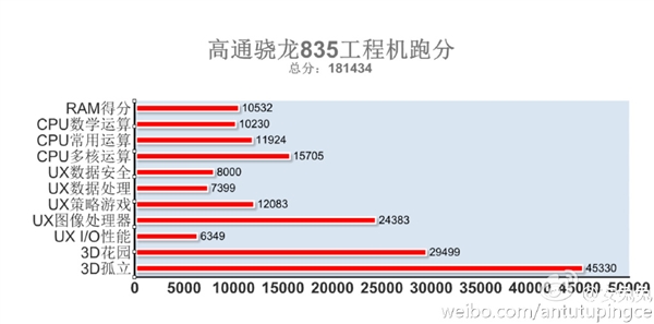 高通835处理器，性能的革命性飞跃