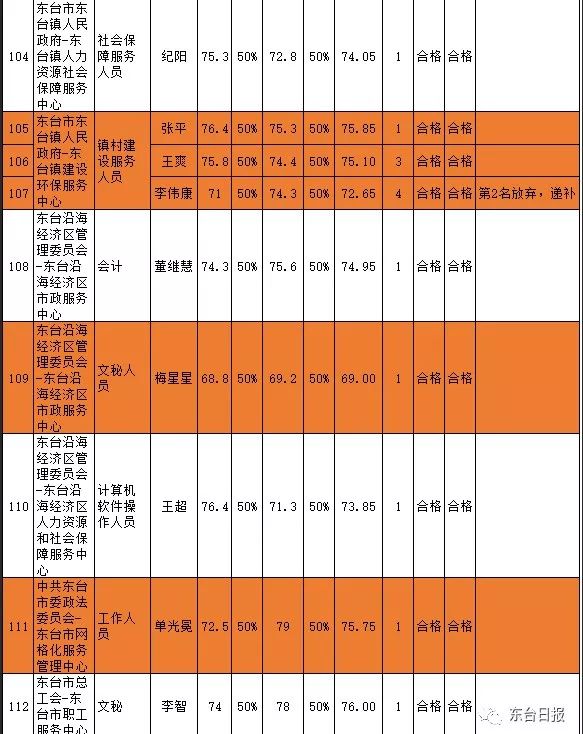 东台事业单位最新招聘概览