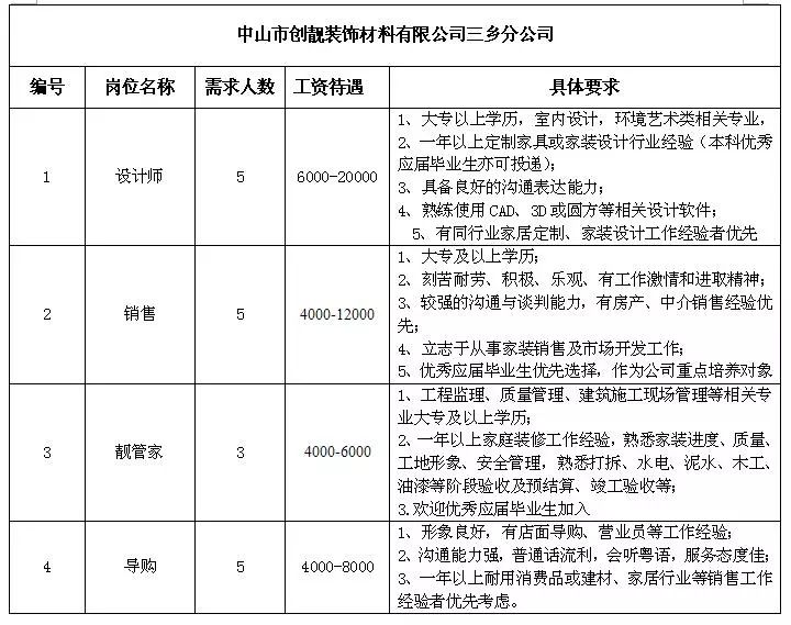 三乡普工招聘最新信息及其社会影响分析