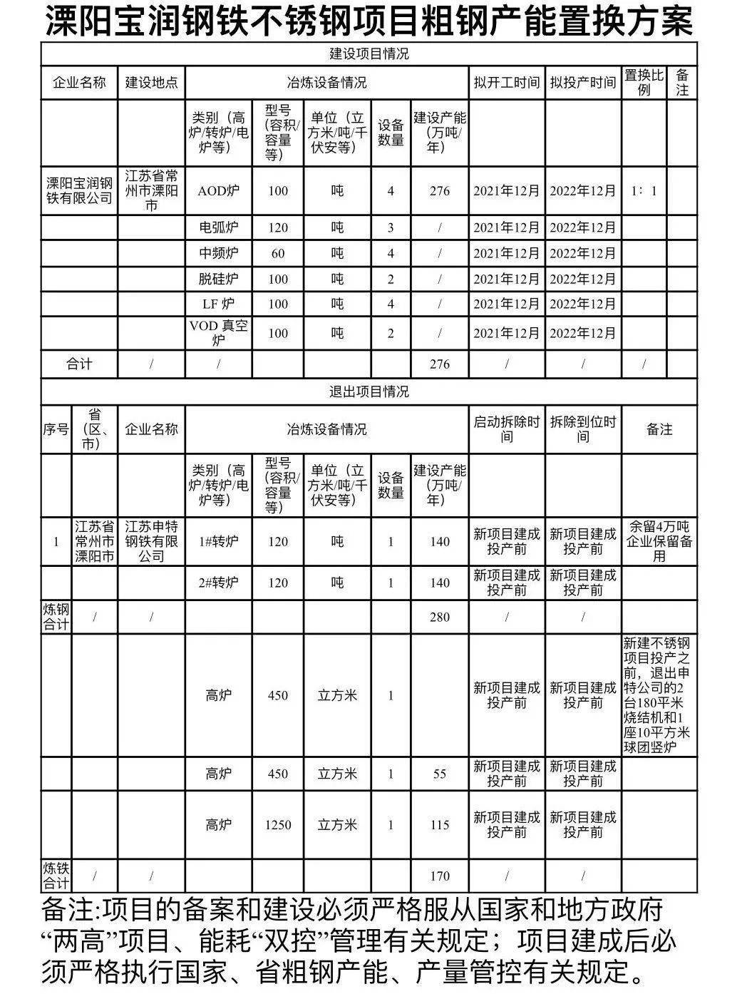 钢铁去产能政策调整与市场反应最新动态