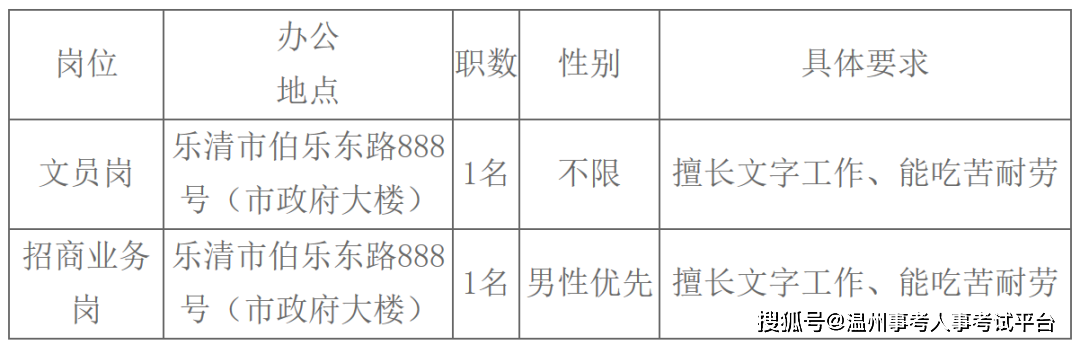 乐清人才最新招聘信息全面解析