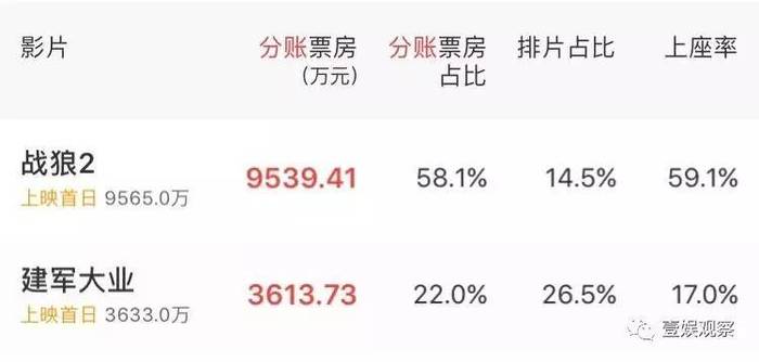战狼2票房揭秘，中国电影市场的繁荣与奇迹之路