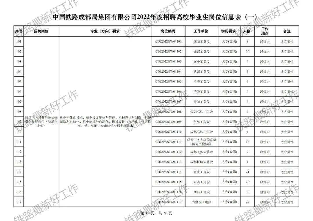 成都铁路局推动区域铁路发展，优化旅客出行体验新公告发布