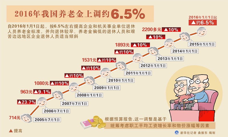 最新养老动态，构建更完善的养老服务体系全面提升养老服务质量